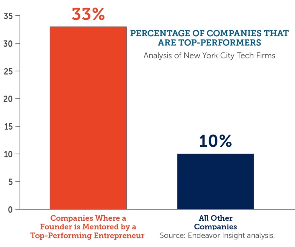 Human Transformation - The Value of Mentors